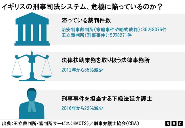 Infographic showing key numbers from the barristers' strike