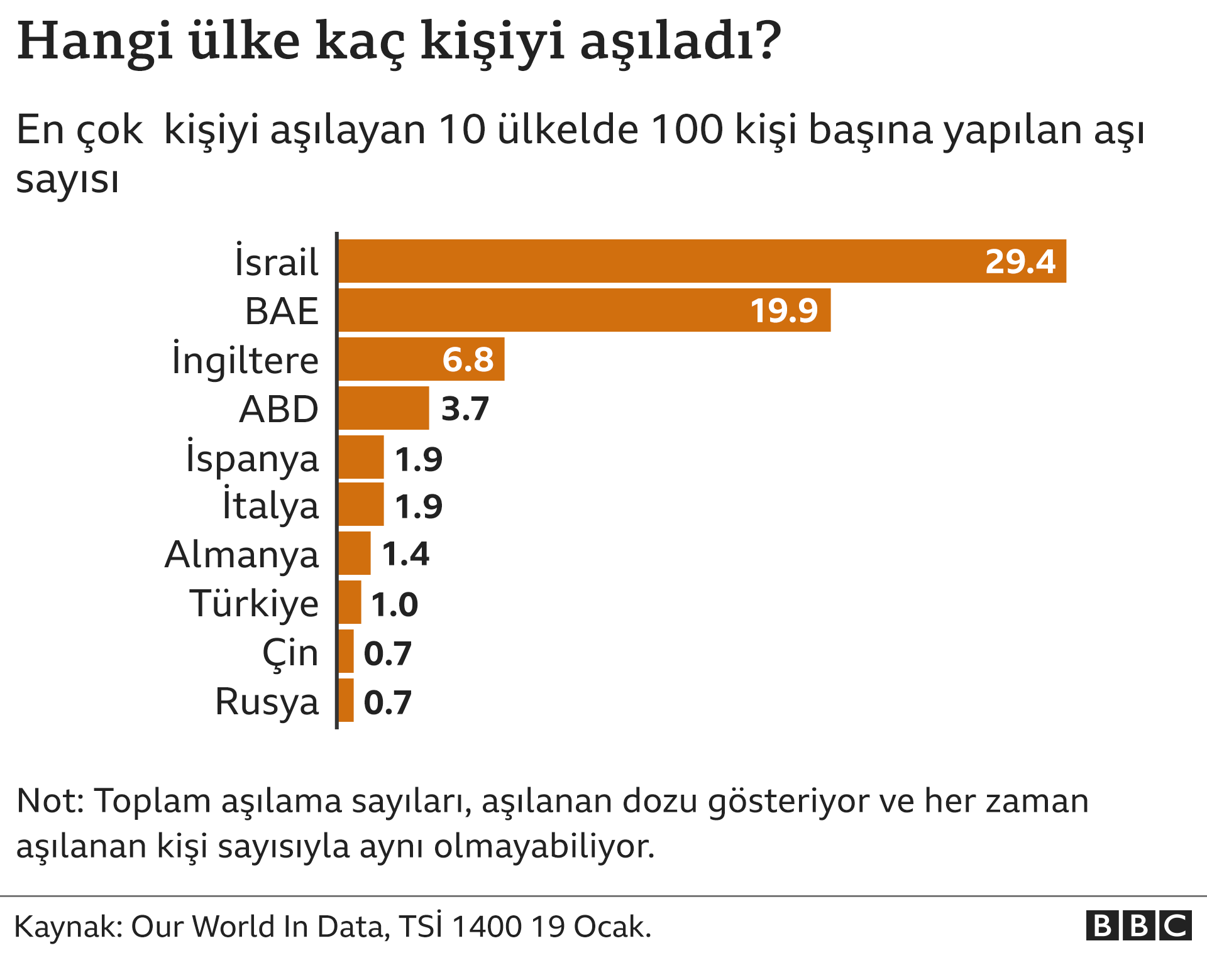 Israil Pfizer Biontech Asisinin Ilk Dozu Sirketin Acikladigindan Daha Az Koruma Sagliyor Bbc News Turkce