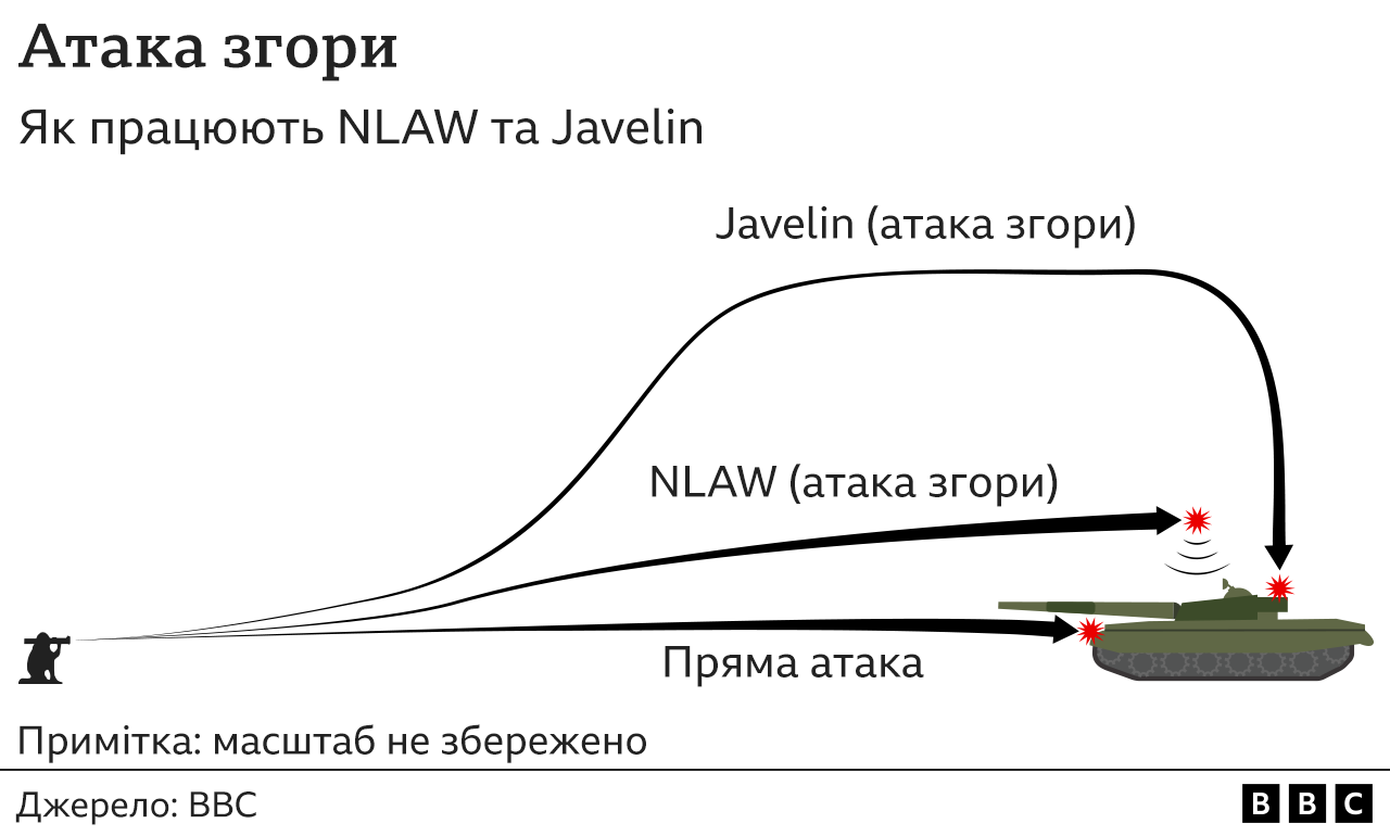 танки