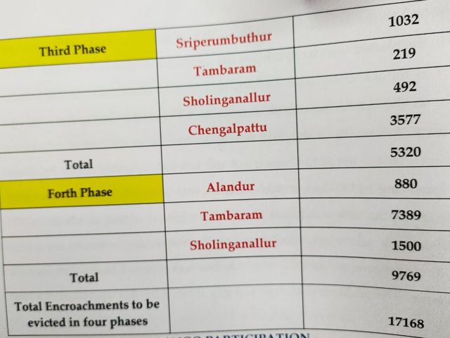 நீர்நிலைகள் ஆக்கிரமிப்பு