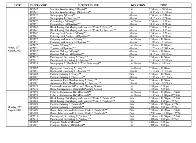 2021 WAEC TIMETABLE