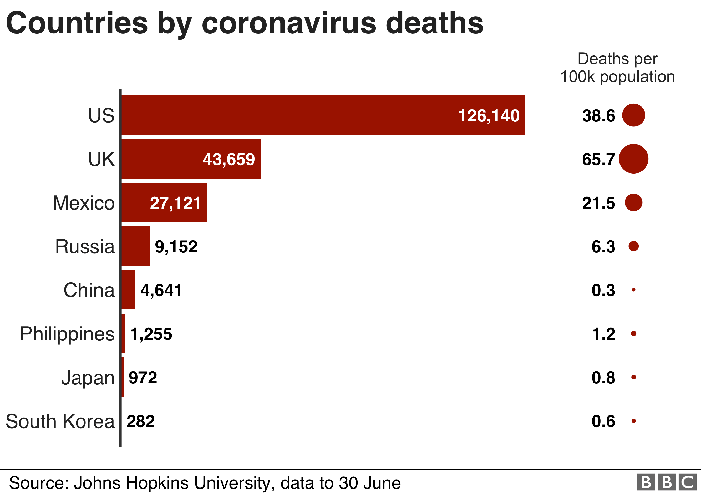 World ranking coronavirus