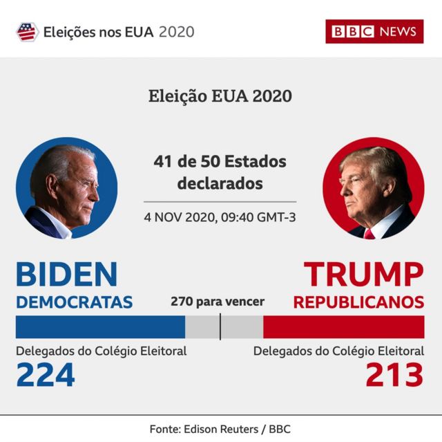 Biden vs Trump