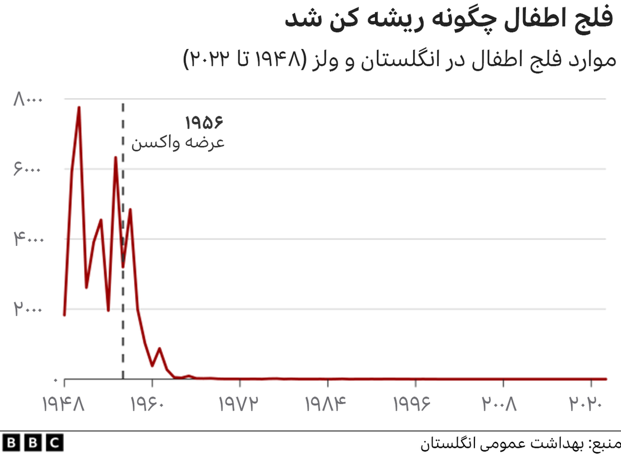 ایران