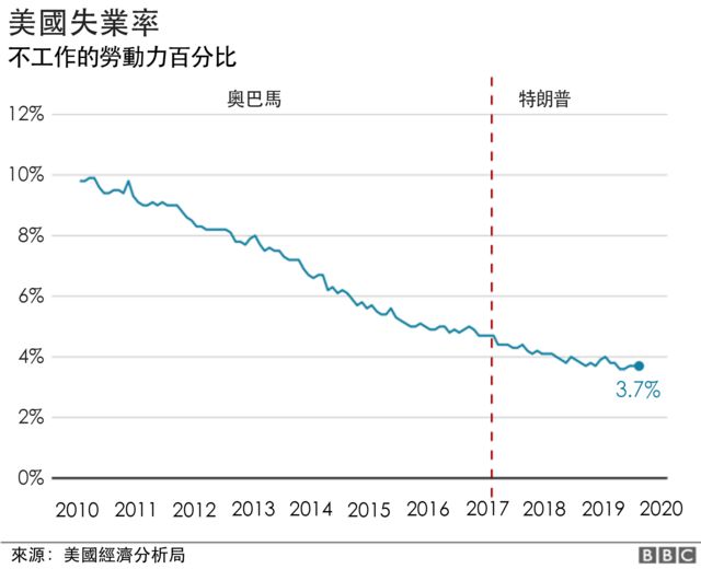 c事实核查 特朗普在达沃斯论坛演说内容有多少水份 c News 中文