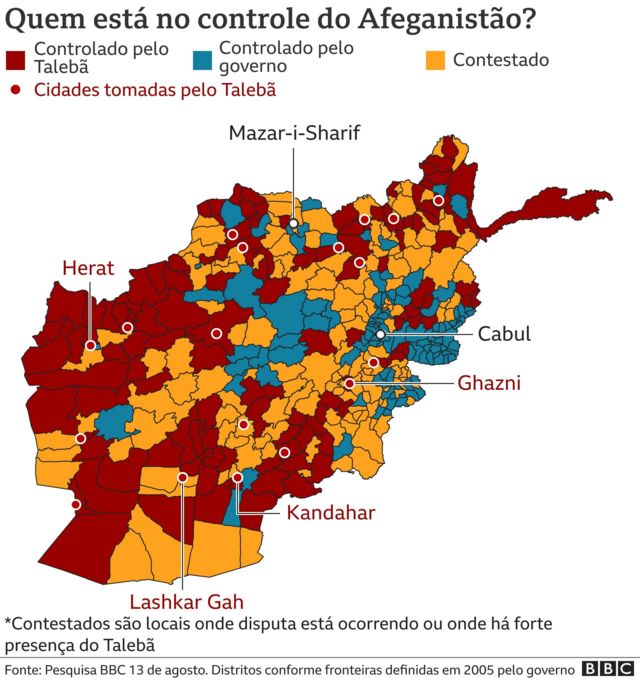 gráfico