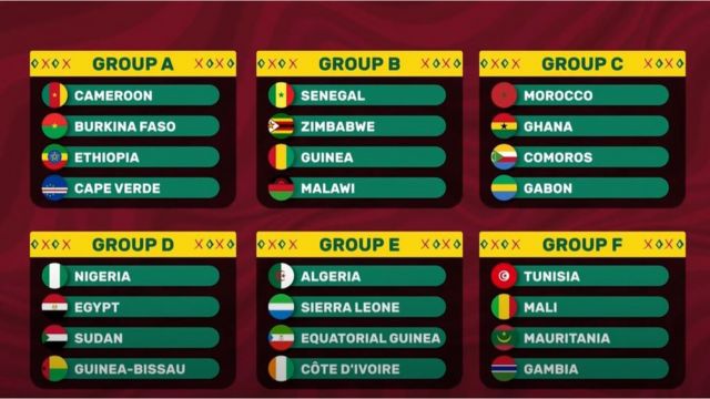 Afcon 2021 draw: Nigeria to battle Egypt, Ghana go jam Morocco, oda