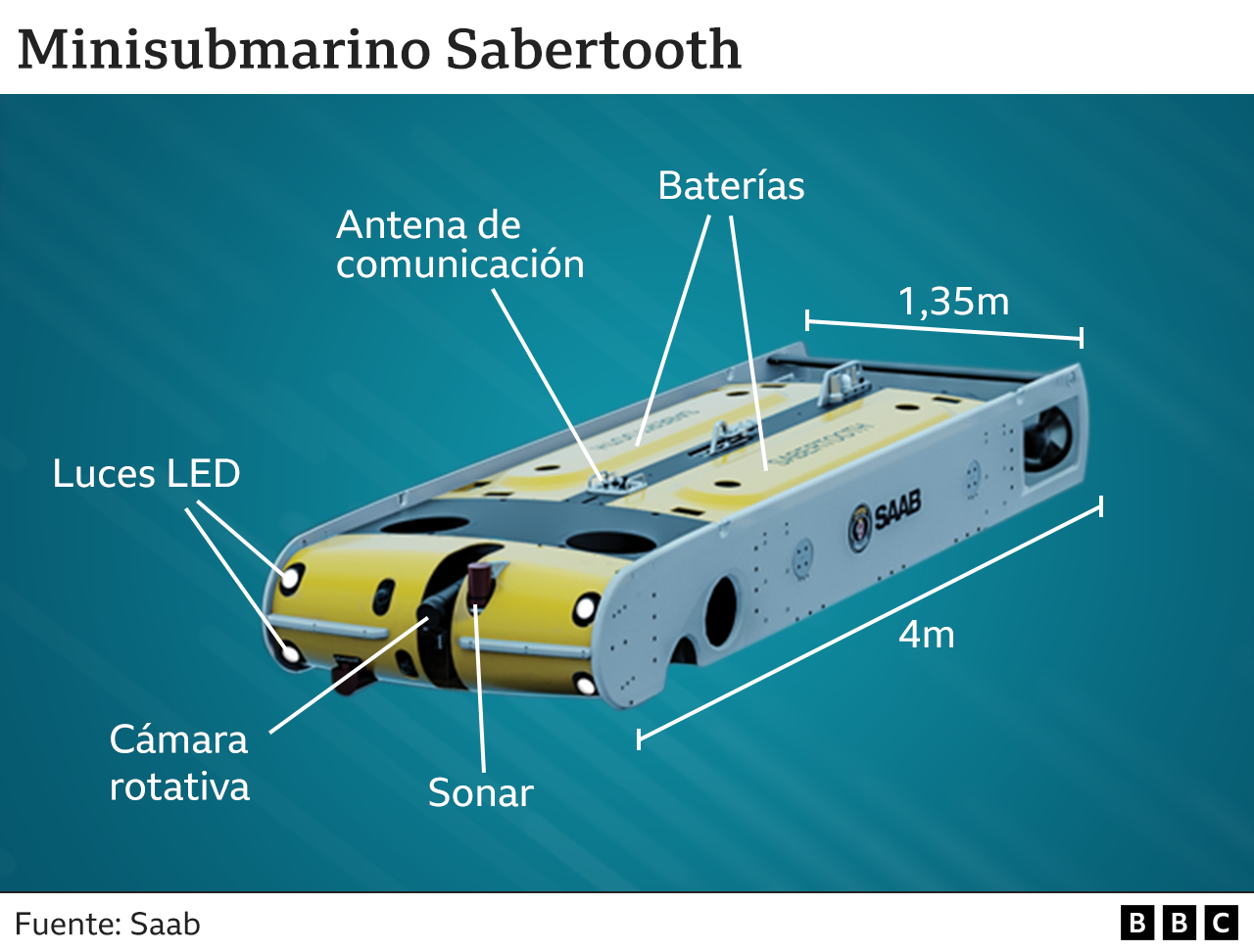 Minisubmarino