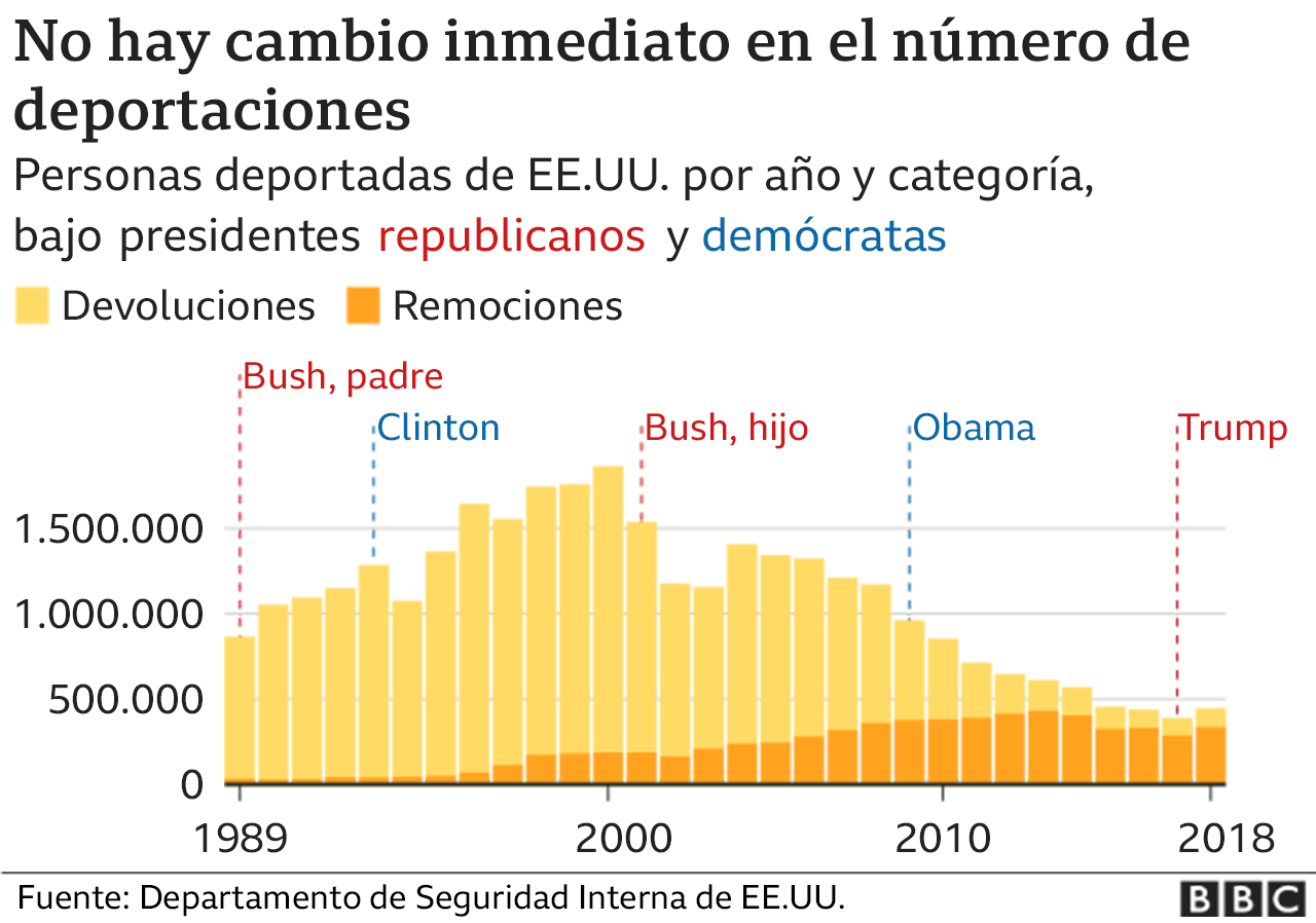 Trump vs Biden 4 gráficos que explican el impacto del presidente de EE