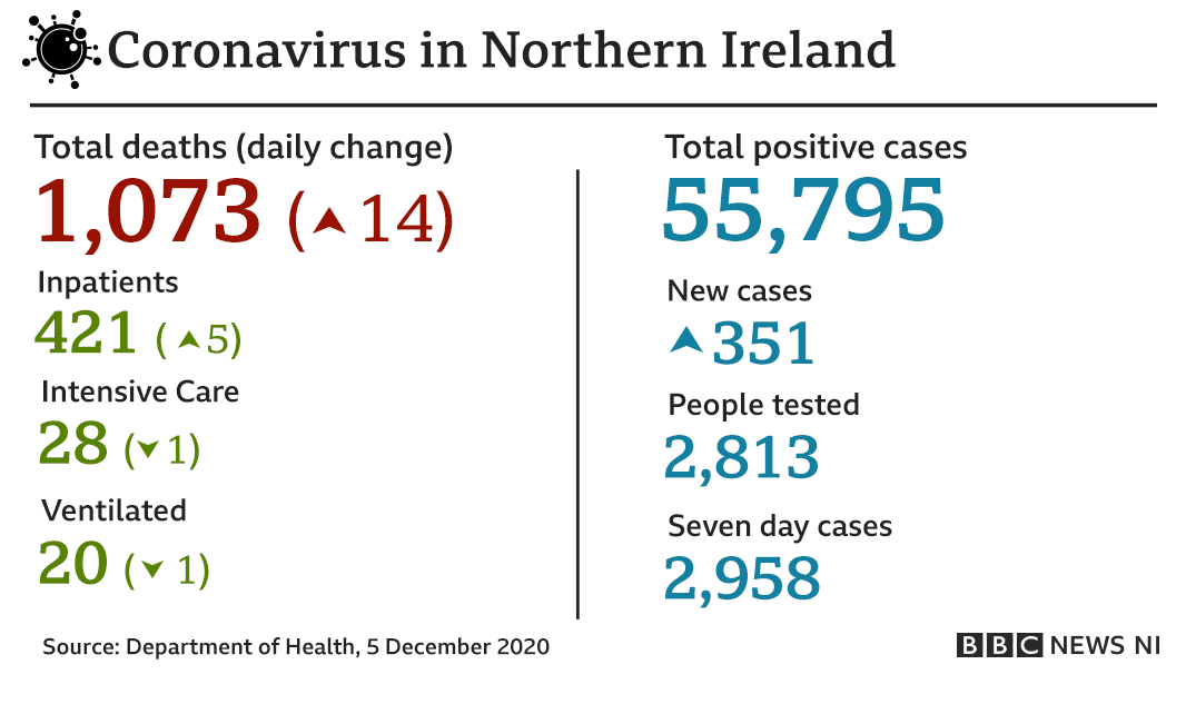 Coronavirus Vaccine First Care Home Residents In Ni Receive Covid Jab Bbc News