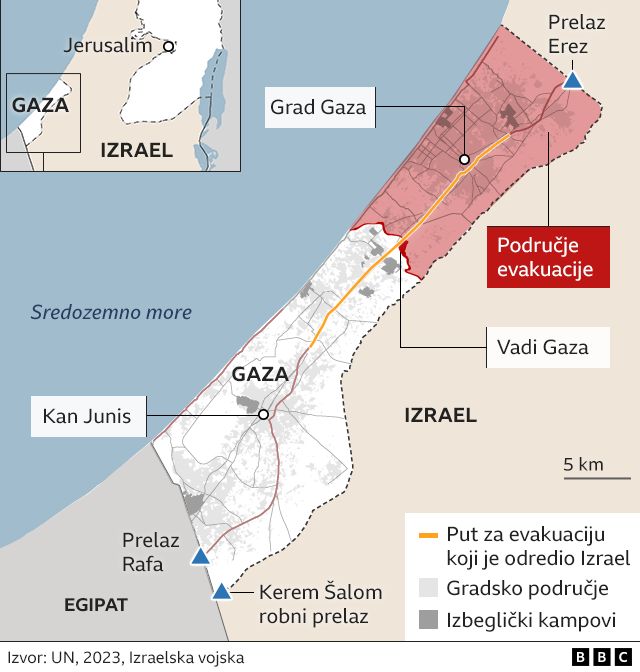 Gaza Evakuacija