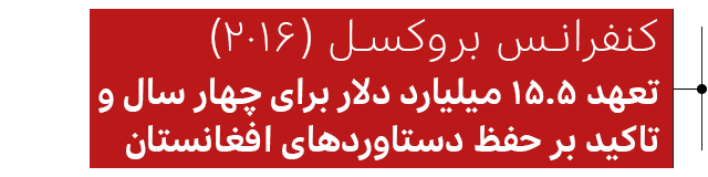 کنفرانس بروکسل