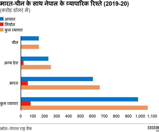 यह