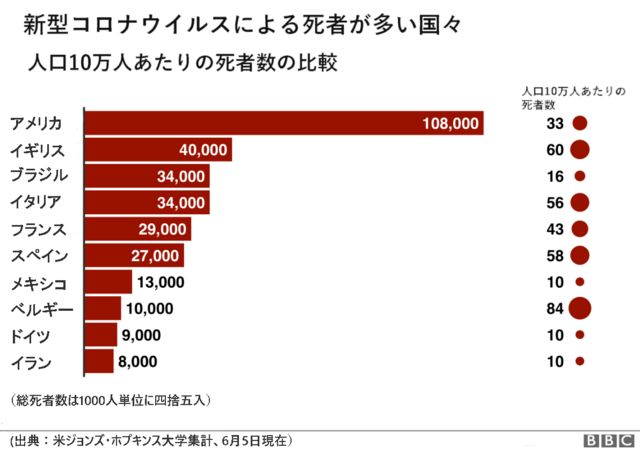 数 インフルエンザ 日本 死者 日本におけるインフルエンザ A