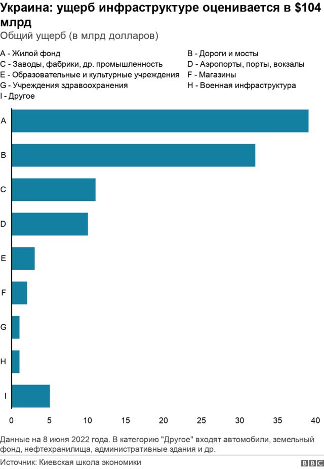 Полгода в Украине идет война: шесть месяцев в шести графиках и цифрах ...
