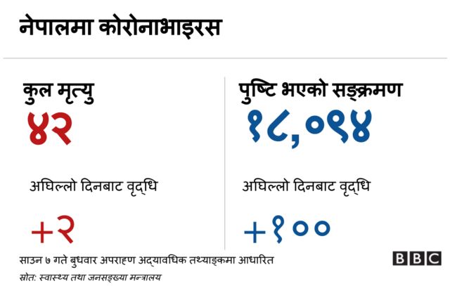 कोरोनाभाइरस