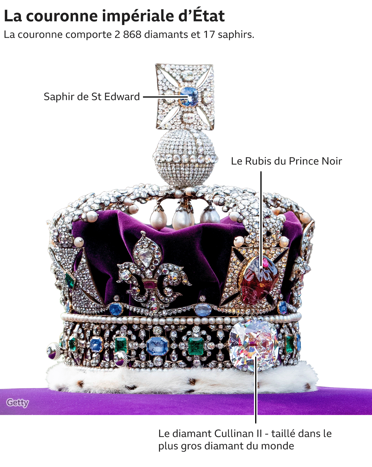 Couronne impériale britannique : l'histoire du diadème éblouissant posé sur  le cercueil de la reine - BBC News Afrique