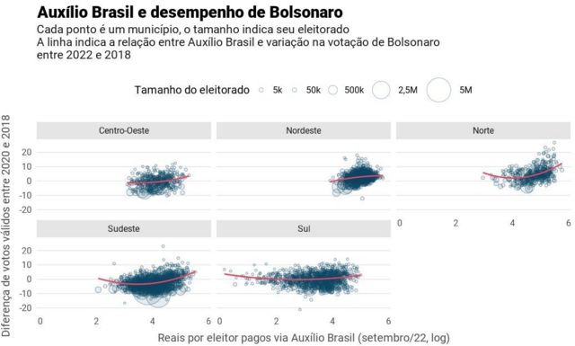 Bolsonaro teve maior votação em cidades com mais evangélicos - 15/10/2022 -  UOL Eleições