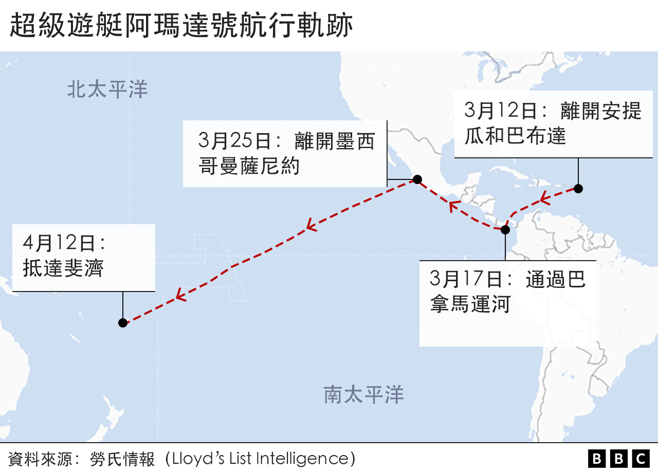 地图：超级游艇阿玛达号航行轨迹