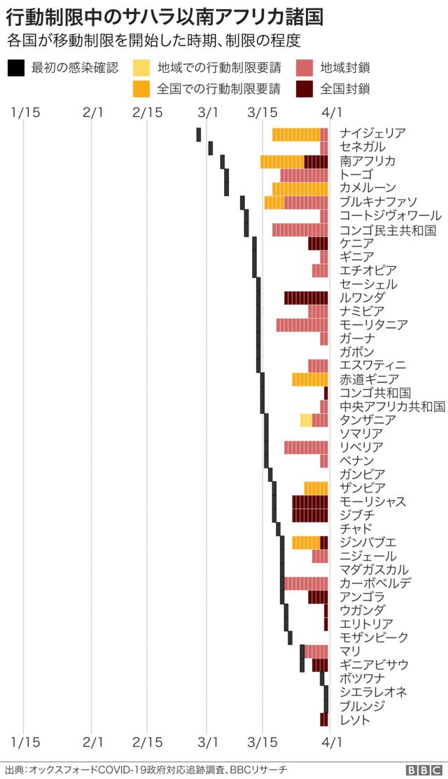 図表で見る 封鎖される世界 新型ウイルス対策に各地で行動制限 cニュース