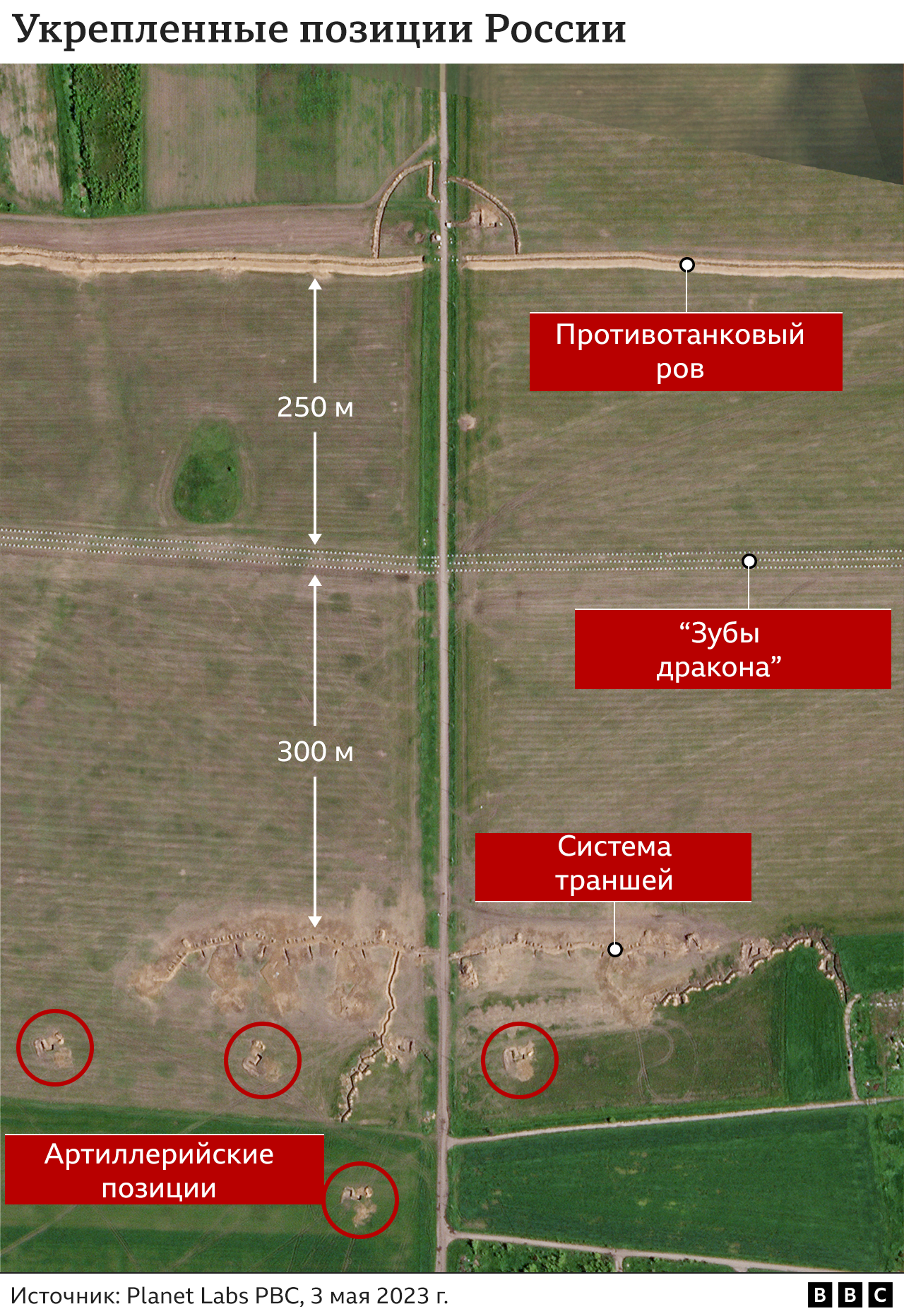 Спутниковый снимок, показывающий противотанковый ров, за которым следует ряд "зубов дракона" в 250 м от него, и сеть траншей в 300 м дальше. Позиции артиллерии отмечены за окопами.