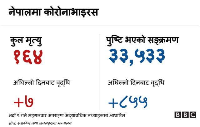 कोरोनाभाइरस ब्यानर