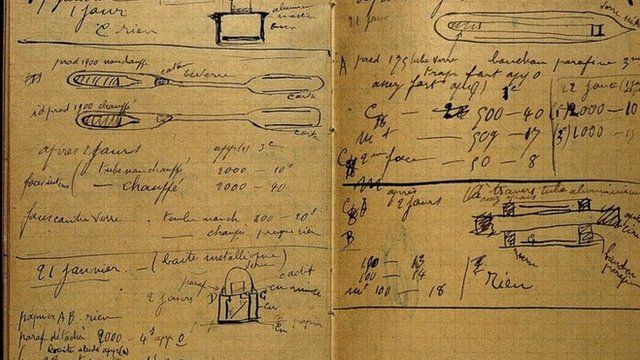 Caderno de Marie Curie