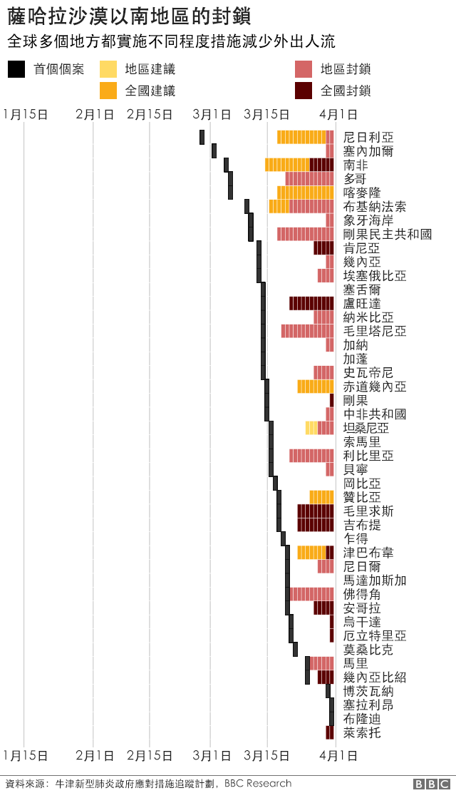 肺炎疫情 从图表看全球各地封城状况和交通流量 c News 中文