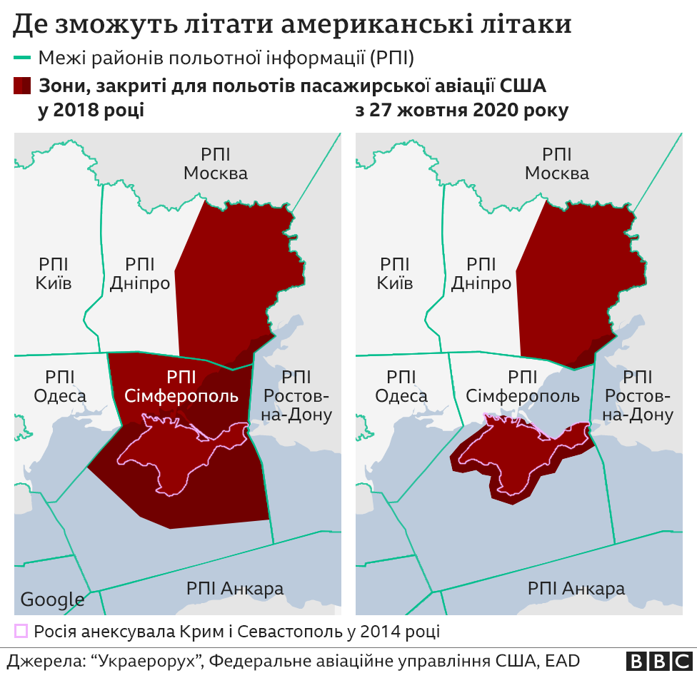 РПІ