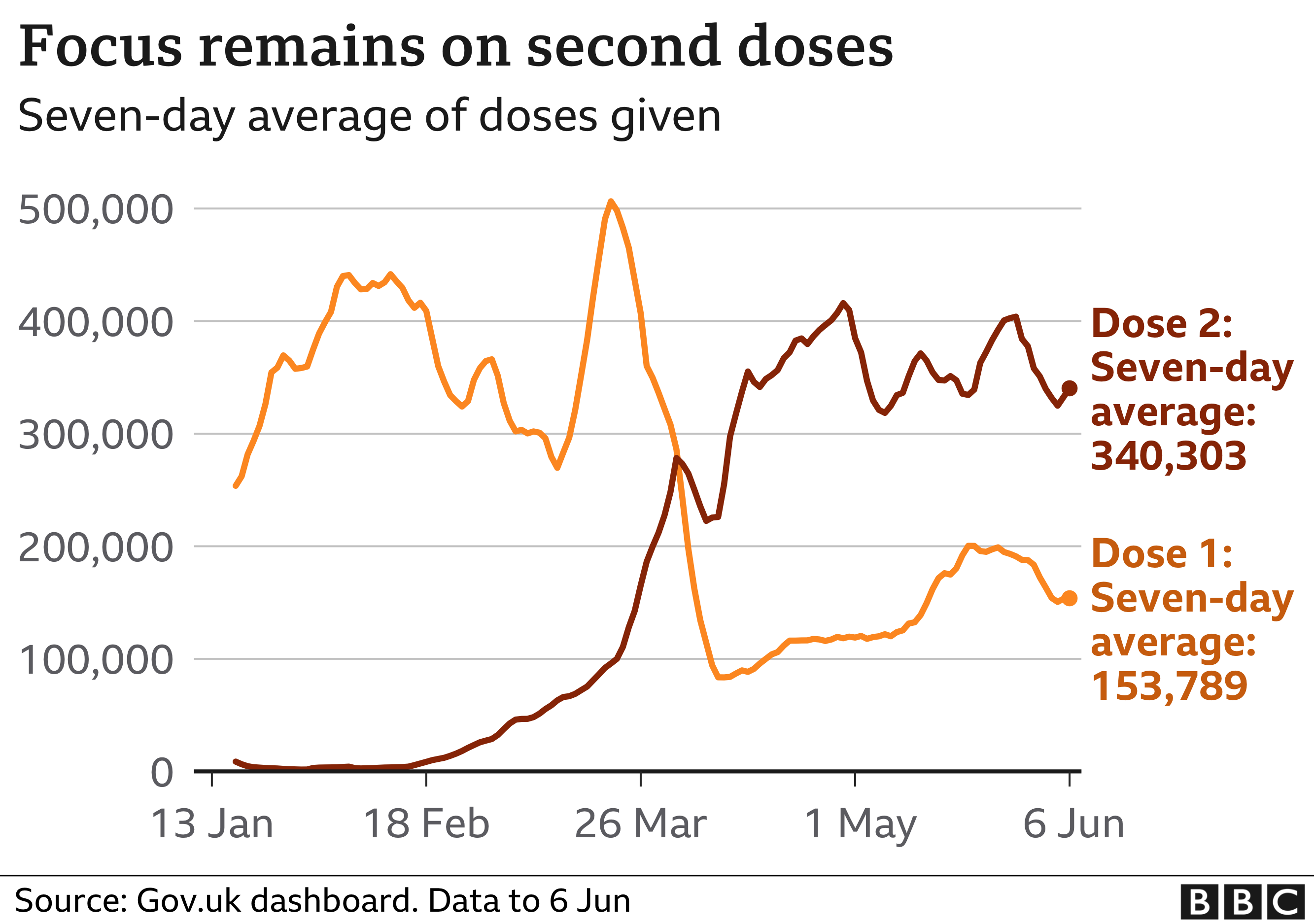 Lockdown Easing Four Numbers To Look For Ahead Of The 21 June Decision Bbc News