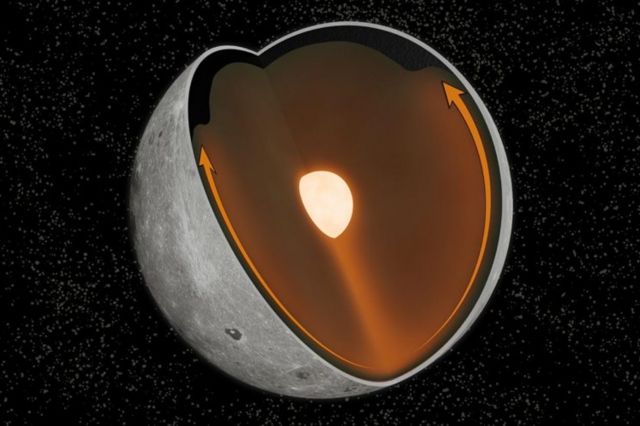Illustration of the moon's interior