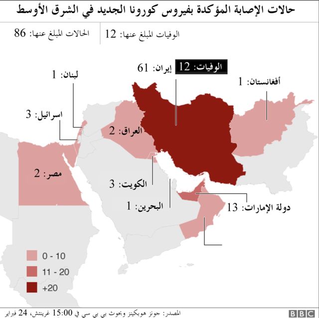 حالات كورونا في البحرين اليوم