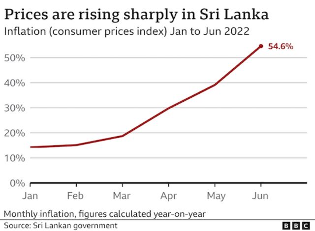 ஜனவரி முதல் ஜூன் வரை உயர்ந்த விலை