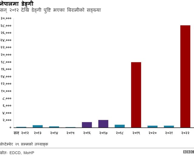 तथ्याङ्क