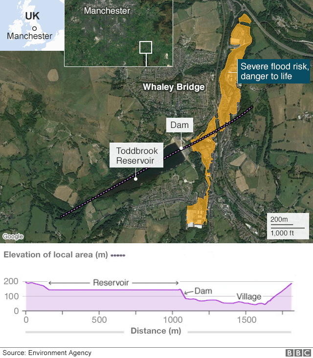 location of Whaley Bridge and the elevation of the reservoir above the village