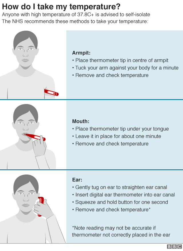 Graphic showing how to take your temperature using different types of thermometers