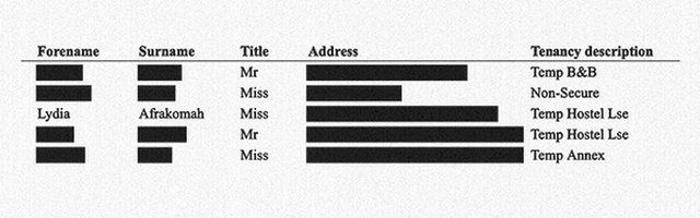 Screenshot of data breach redacted