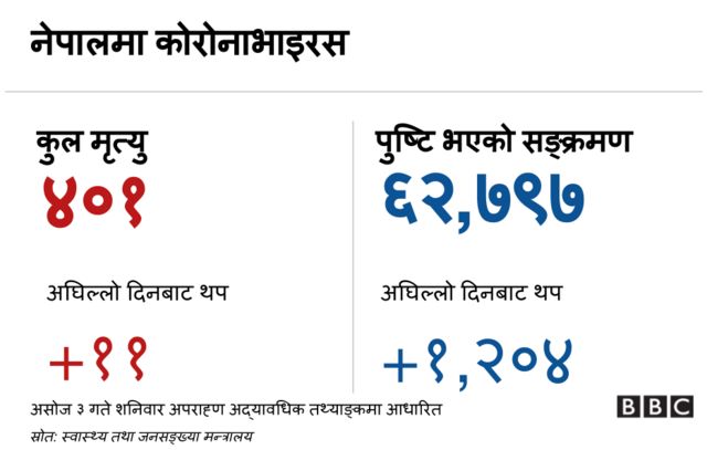 कोरोनाभाइरस