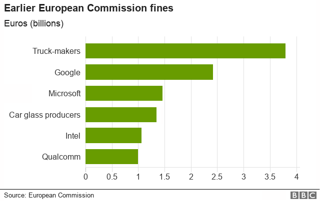 European Commission fines