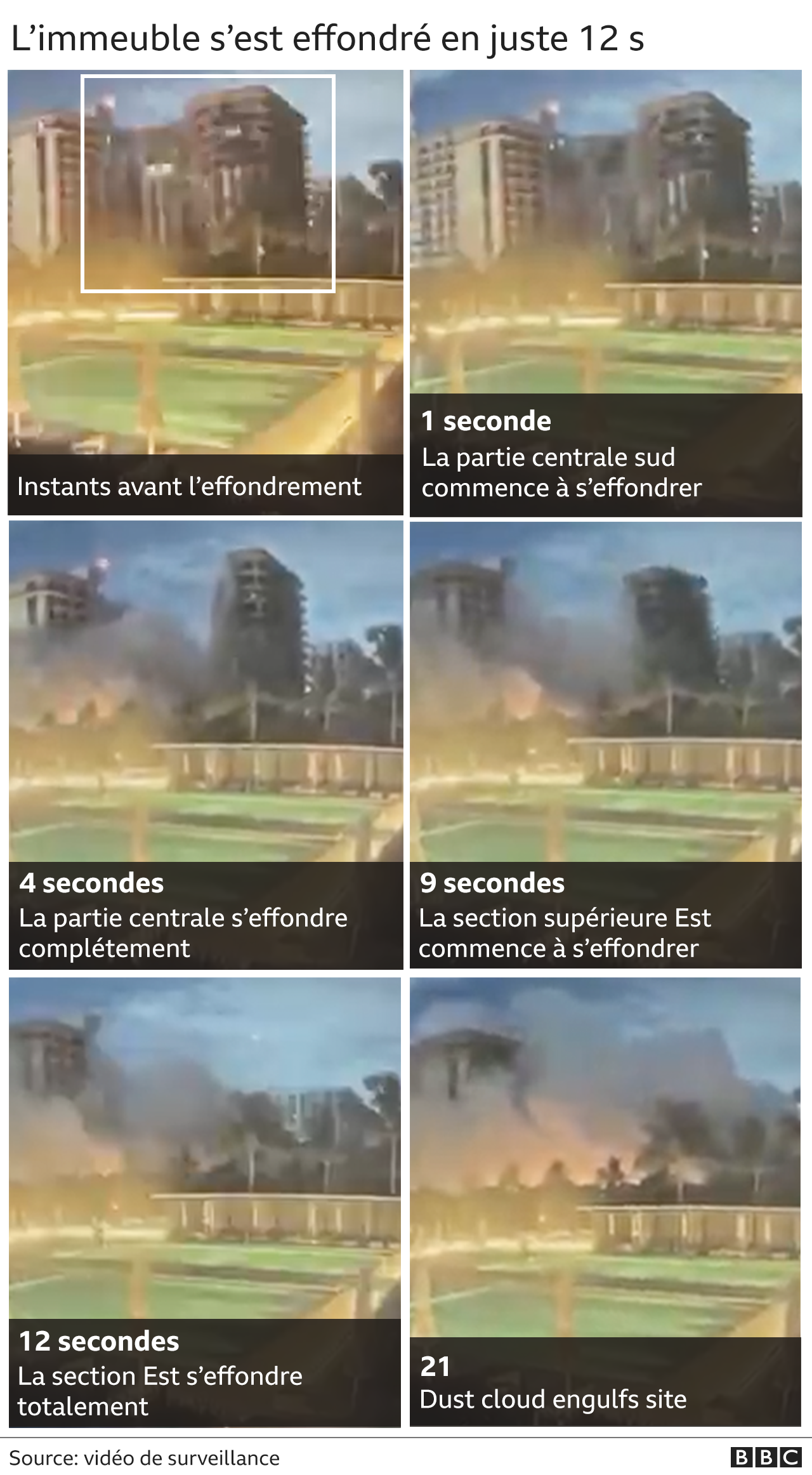 Séquence d'images montrant l'effondrement du bâtiment