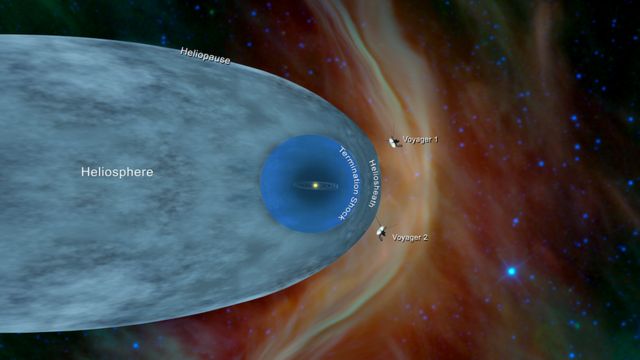 Ilustración que muestra a las naves Voyager más allá de la heliosfera