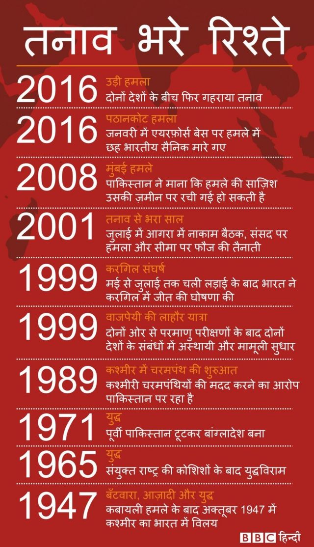 भारत-पाकिस्तान