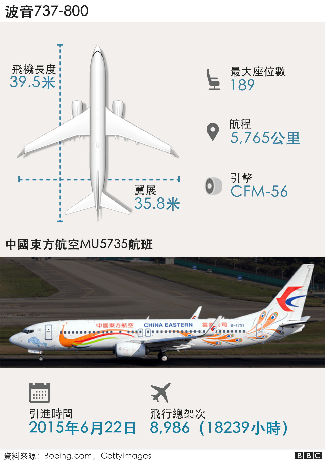 东航MU5735航班坠毁一周年：中国民航局称仍在调查，我们目前都知道什么