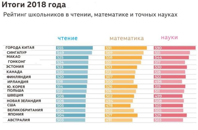 Эстонские школы признаны лучшими в Европе. В чем секрет успеха? - BBC News  Русская служба