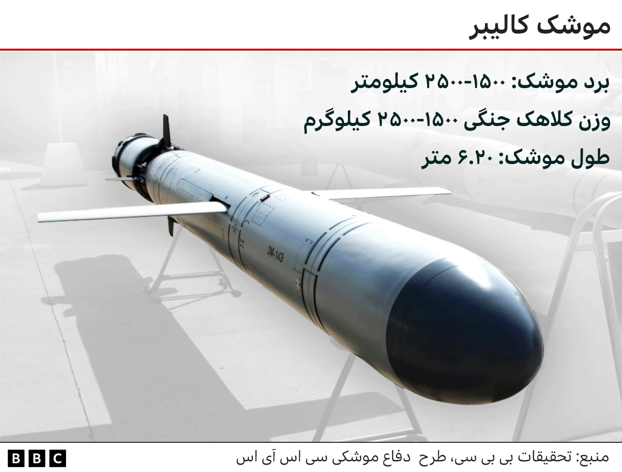 جنگ اوکراین