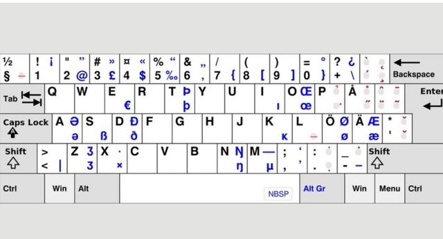 Por qué los teclados no siguen un simple orden alfabético? - BBC Mundo