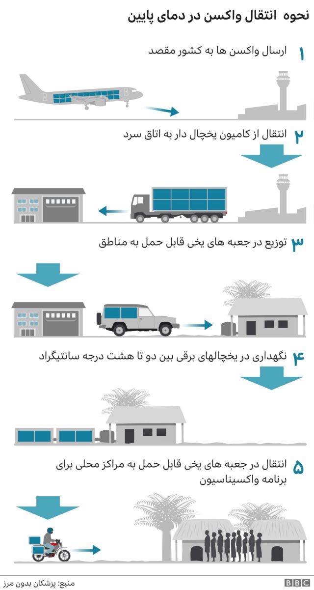 واکسن