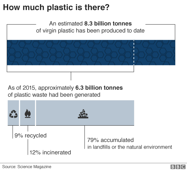 What are supermarkets doing to fight plastic?