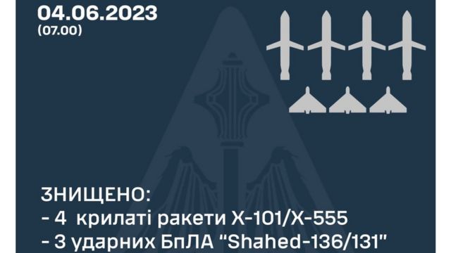 Повітряні сили