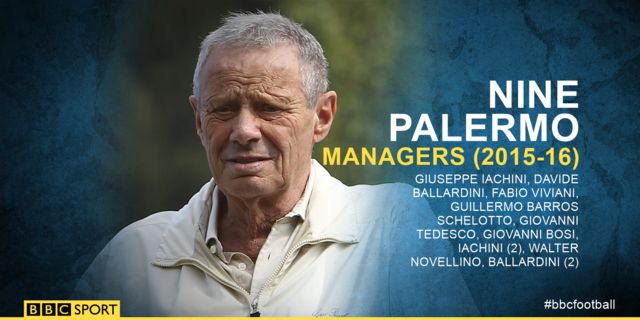 Serie A side Palermo have just made their NINTH managerial change of the  season - Mirror Online